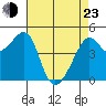 San Francisco tide chart for Saturday, April 23, 2022