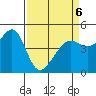San Francisco tide chart for Wednesday, April 6, 2022