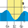 San Francisco tide chart for Saturday, April 9, 2022