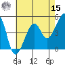 San Francisco tide chart for Sunday, May 15, 2022