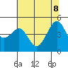 San Francisco tide chart for Wednesday, June 8, 2022