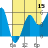 San Francisco tide chart for Friday, July 15, 2022
