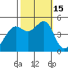 San Francisco tide chart for Saturday, October 15, 2022