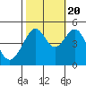 San Francisco tide chart for Thursday, October 20, 2022
