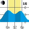 San Francisco tide chart for Wednesday, November 16, 2022