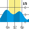 San Francisco tide chart for Thursday, December 15, 2022