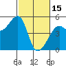 San Francisco tide chart for Wednesday, February 15, 2023
