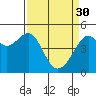 San Francisco tide chart for Thursday, March 30, 2023