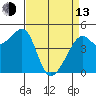 San Francisco tide chart for Thursday, April 13, 2023