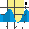 San Francisco tide chart for Saturday, April 15, 2023