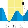 San Francisco tide chart for Saturday, April 8, 2023