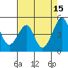 San Francisco tide chart for Monday, May 15, 2023