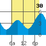 San Francisco tide chart for Tuesday, May 30, 2023
