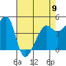 San Francisco tide chart for Tuesday, May 9, 2023