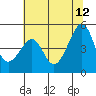 San Francisco tide chart for Monday, June 12, 2023