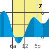 San Francisco tide chart for Wednesday, June 7, 2023