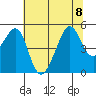 San Francisco tide chart for Saturday, July 8, 2023