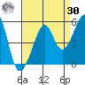 San Francisco tide chart for Wednesday, August 30, 2023