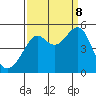 San Francisco tide chart for Friday, September 8, 2023