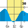 San Francisco tide chart for Tuesday, April 30, 2024