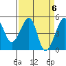 San Francisco tide chart for Saturday, April 6, 2024