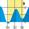 San Francisco tide chart for Tuesday, April 9, 2024