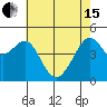 San Francisco tide chart for Wednesday, May 15, 2024