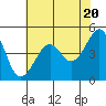 San Francisco tide chart for Monday, May 20, 2024