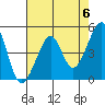 San Francisco tide chart for Monday, May 6, 2024
