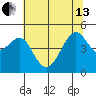 San Francisco tide chart for Thursday, June 13, 2024