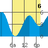 San Francisco tide chart for Tuesday, August 6, 2024