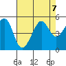 San Francisco tide chart for Wednesday, August 7, 2024