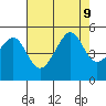 San Francisco tide chart for Friday, August 9, 2024