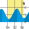 San Francisco tide chart for Thursday, September 5, 2024