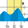 San Francisco tide chart for Sunday, September 8, 2024