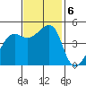 San Francisco tide chart for Wednesday, November 6, 2024
