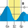 San Francisco tide chart for Wednesday, January 8, 2025
