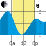 San Francisco tide chart for Thursday, March 6, 2025