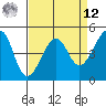 San Francisco tide chart for Saturday, April 12, 2025