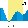 San Francisco tide chart for Tuesday, April 15, 2025