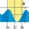 San Francisco tide chart for Sunday, April 6, 2025