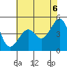 San Francisco tide chart for Friday, June 6, 2025
