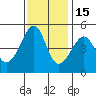 San Francisco tide chart for Saturday, November 15, 2025