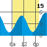 San Francisco tide chart for Wednesday, April 15, 2026