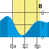 San Francisco tide chart for Wednesday, April 8, 2026