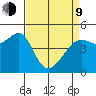 San Francisco tide chart for Thursday, April 9, 2026