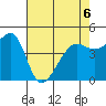 San Francisco tide chart for Wednesday, May 6, 2026