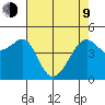 San Francisco tide chart for Saturday, May 9, 2026