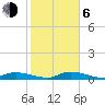 Pine Channel tide chart for Wednesday, January 6, 2021