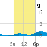 Pine Channel tide chart for Tuesday, February 9, 2021